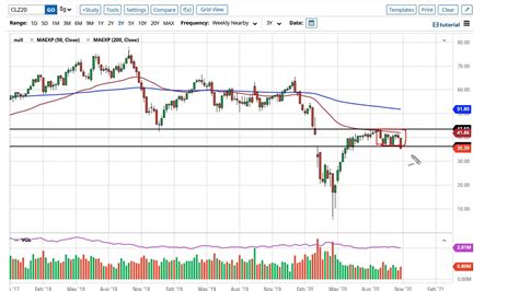 Oil Technical Analysis For The Week Of November 2 2020 By FXEmpire