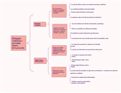 Cuadro Sipnotico Cuadro Sin Ptico En Blanco Los Roles De Profesor The