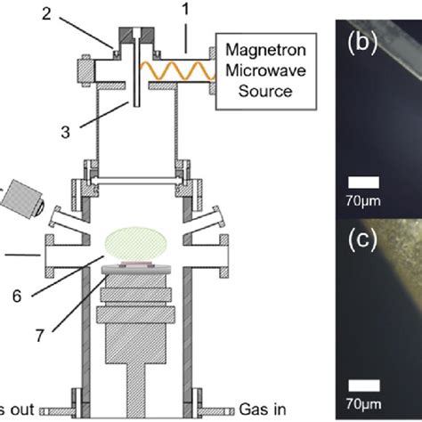 A Microwave Plasma CVD Reactor System Used For Diamond Fiber