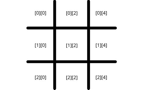 How To Create A Tic Tac Toe Game In Java Codex