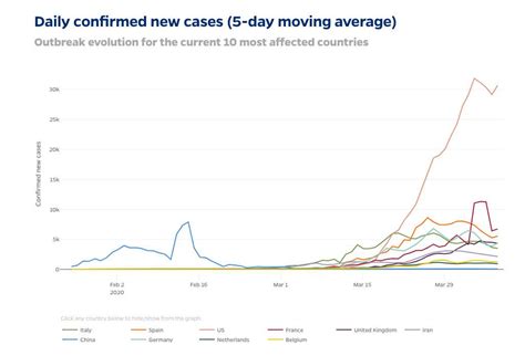 Johns Hopkins Adds New Data Visualization Tools Alongside Covid