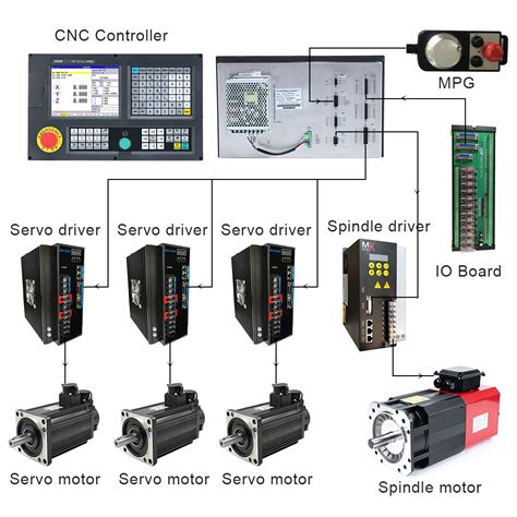 Standard Type CNC Controller 3 Axis Center Lathe Machine Controller