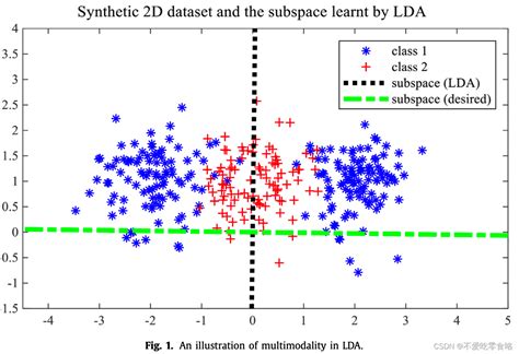 邻域线性判别Neighborhood linear discriminant analysis 邻域分辨矩阵 CSDN博客