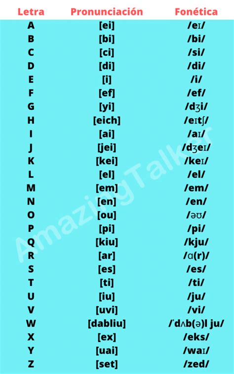 Fonético Descubre cómo pronunciar correctamente con estos ejemplos