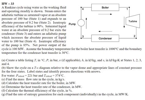 Solved Hw A Rankine Cycle Using Water As The Working Chegg