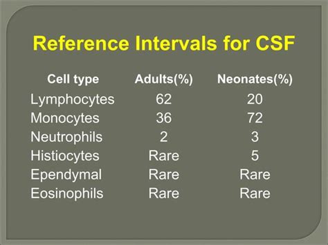 Csf analysis presentation | PPT