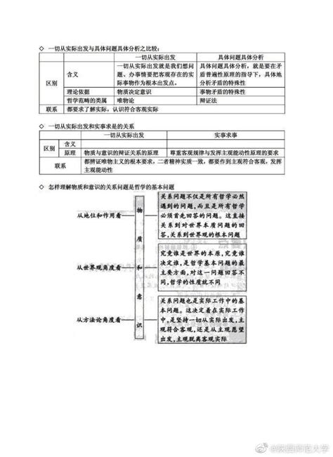 考研政治必看：马克思主义哲学知识框架图！