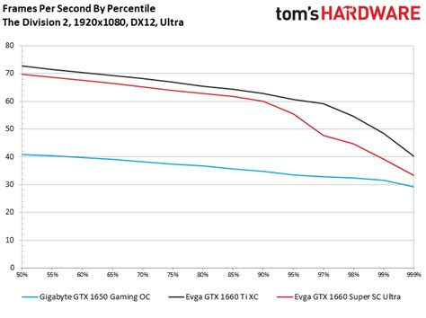 Performance Results: 1920 x 1080 - Nvidia GeForce GTX 1660 Super Review ...