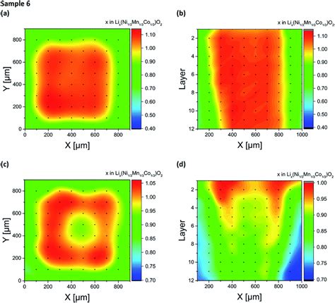 Laser Induced Breakdown Spectroscopy For The Quantitative Measurement