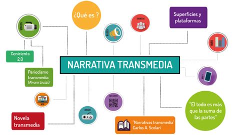 C Mo Integrar Narrativas Transmedia En Tu Estrategia De Contenidos