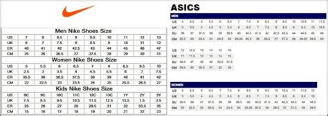 Nike Vs Asics Sizing Fittings Comparison Of Both Shoes