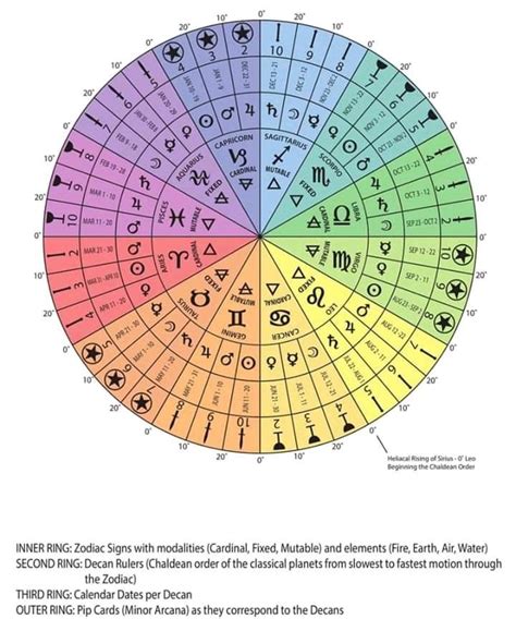 Numerology Calculation Numerology Chart Astrology Numerology