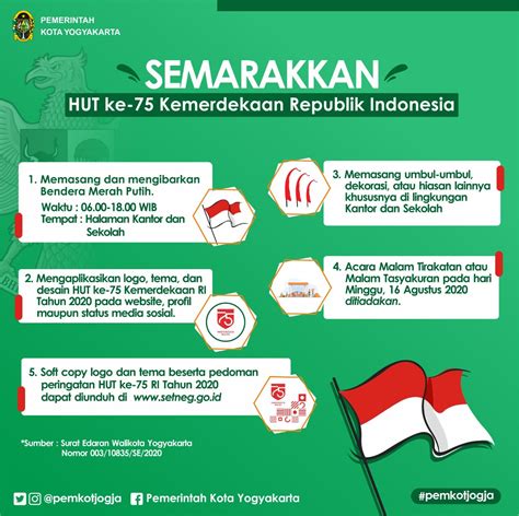 Portal Berita Pemerintah Kota Yogyakarta Pedoman Peringatan Ulang