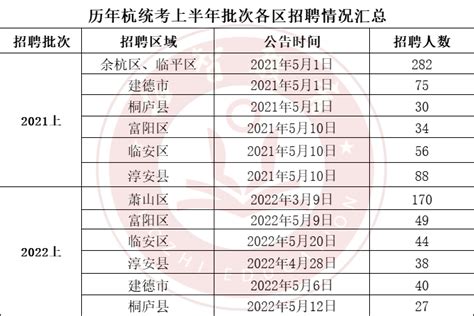 23上杭统考各区公告什么时候出？不考萧山的同学如何制定备考计划？ 知乎