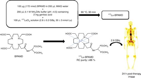 Figure 1 From Formulation Of Ready To Use Human Clinical Doses Of