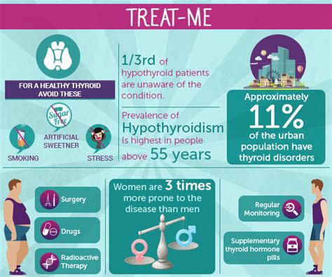 15 Unknown Thyroid Symptoms in Women - Dr Lal PathLabs Blog