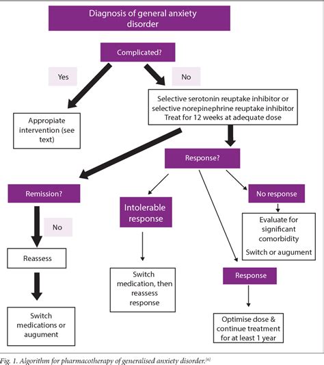 Figure 1 From Generalised Anxiety Disorder Semantic Scholar