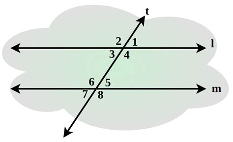 Corresponding Angles Definition Theorem Types And Examples