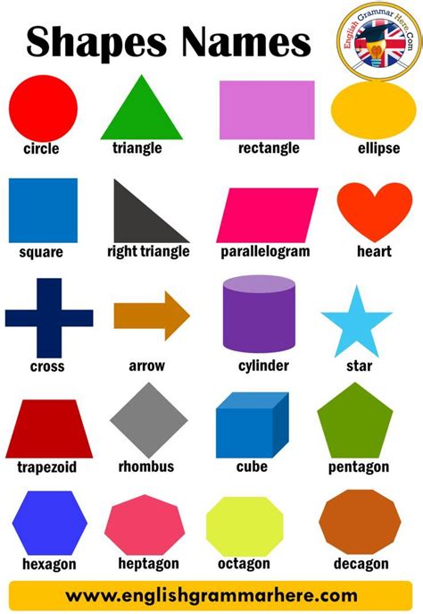 Shapes And Their Names In English