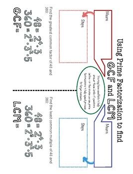 Visual Notes Using Prime Factorization To Find GCF And LCM TPT