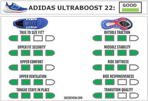 adidas Ultraboost 22 Review