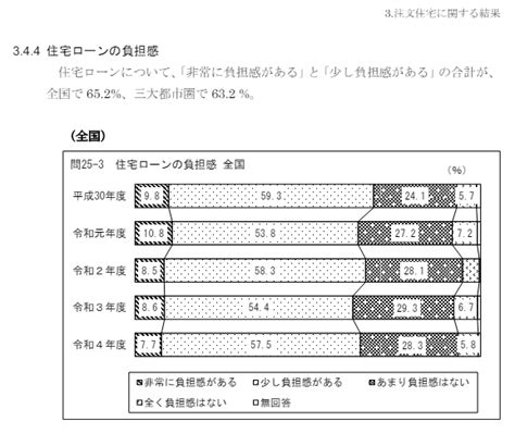 注文住宅の土地探しに挫折！そこからの建売購入ストーリー Iedepa 家デパ