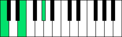 B Flat Augmented Triad