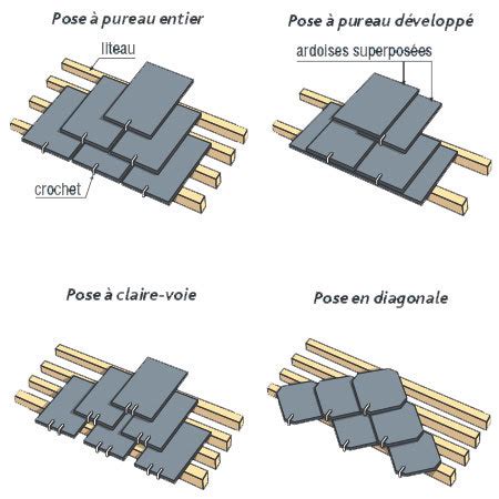 Entreprise De Couverture Zinguerie Pose Des Ardoises