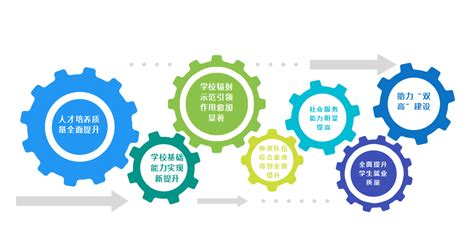 政策支持助力数字化实训基地建设提高专业技能型人才输出 虚拟仿真 仿真教学平台 虚拟现实 山东欧倍尔软件科技有限责任公司