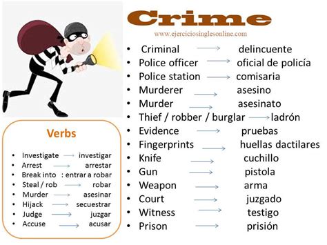 Crime Em Ingles - Crime vocabulary - Ejercicios inglés online