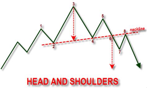 Chart Pattern Lengkap Continuation Reversal Hingga Bilateral