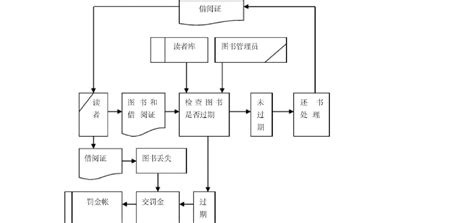 图书馆借还书流程图word文档免费下载亿佰文档网