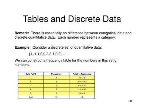 Ppt Chapter 2 Descriptive Statistics Powerpoint Presentation Free