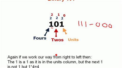 Binary Numbers Explained For Beginners Youtube