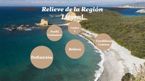 Región Litoral by María José Gusqui on Prezi