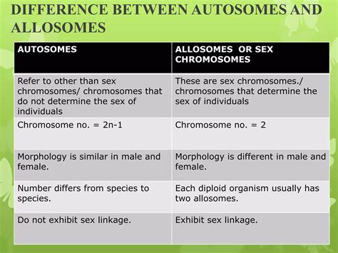 Sex Determination Chromosomal Theory Of Sex Determination Ppt