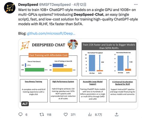 微软开源deepspeed Chat，人人可快速训练百亿、千亿级chatgpt大模型 腾讯新闻