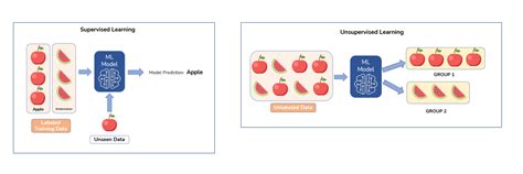 Unsupervised Learning In Image Classification Everything To Know