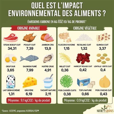 Pois cassé Tout savoir de ses bienfaits et comment le consommer