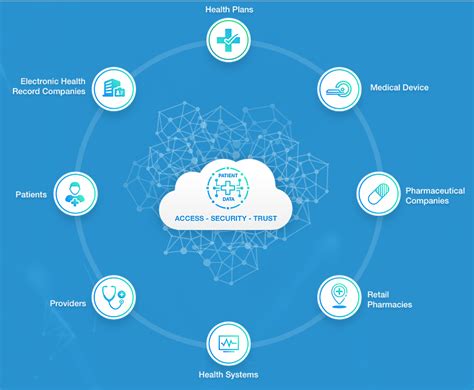 MintHealth A Global Decentralized Health Platform Based On Blockchain