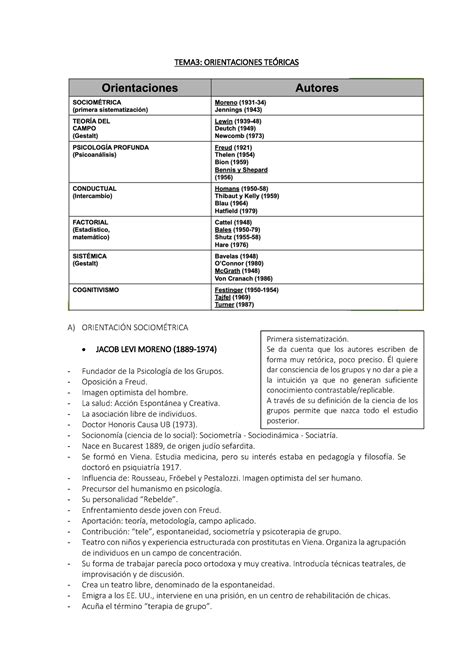 Tema Apuntes Tema De Psicolog A De Los Grupos Ub Tema