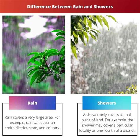 What Is Occasional Showers Meaning At John Dampier Blog