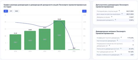Куда делись дивиденды Ленэнерго? Юридические лазейки