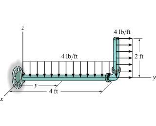 Solved Consider The Pipe Shown In Figure 1 Follow The Chegg