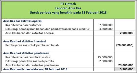 Contoh Dan Cara Mengerjakan Laporan Arus Kas Metode Langsung Pakar