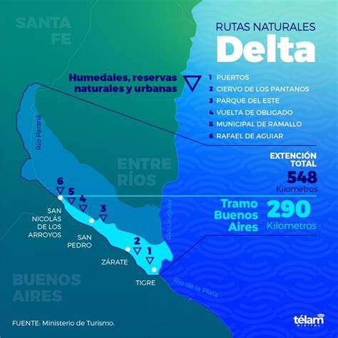 La Ruta Natural Del Delta Del Paraná Destino Imperdible