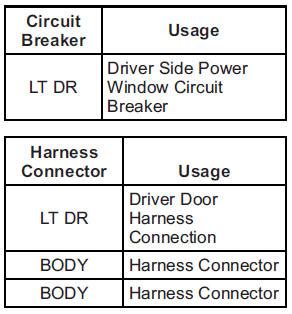 Instrument Panel Fuse Block Electrical System Vehicle Care