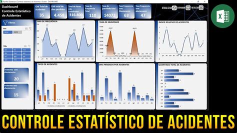 Planilha Dashboard Controle Estat Stico De Acidentes Youtube