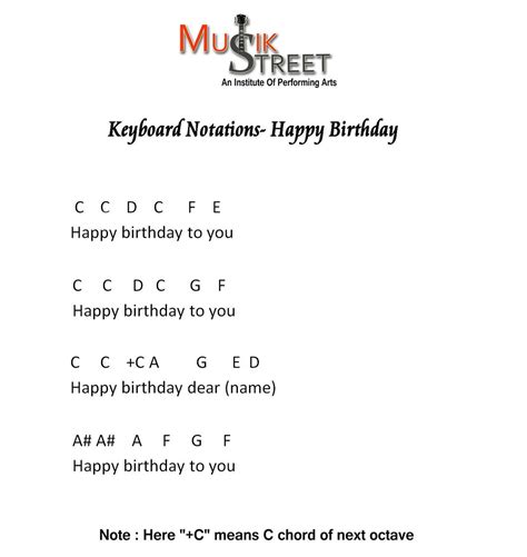 How To Play Happy Birthday On Piano Easy Notes Do Re Mi Get More