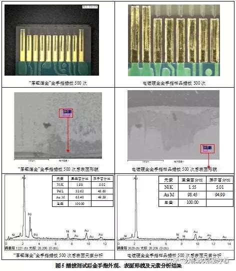 光模块——化学镍钯金（enepig）金手指工艺的可行性研究 知乎